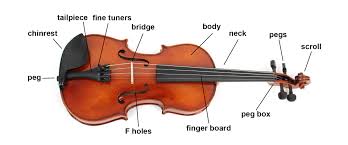 Browse 2,486 pipes musical instruments stock photos and images available, or start a new search to explore more stock photos and images. Understanding String Instruments Parts