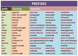In The Table Below You Can See Several Prefixes Of English Language A Prefix Is A Few Letters Put At The Beginning Prefixes Learn English English Vocabulary