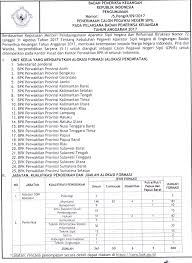 Surat pernyataan bersedia di tempatkan di seluruh indonesia (cpns kejaksaan ri). Pengalaman Mengikuti Tes Cpns Bpk 2017 Tips N Trick Celoteh Azhoy