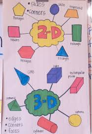 22 Kindergarten Anchor Charts Youll Want To Recreate