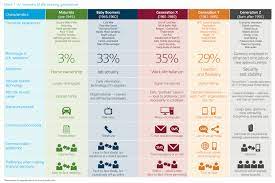 We did not find results for: The Generation Guide Millennials Gen X Y Z And Baby Boomers Fourhooks Generation Z Generatoren Baby Boomer