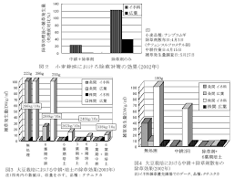 積雪地帯における大豆 小麦立毛間播種栽培の雑草管理技術