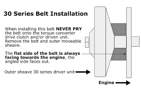 Drive Belt Size Chart Bedowntowndaytona Com