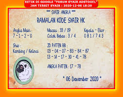 1 New Message Kode Syair Hongkong 6 Desember 2020 Forum Syair Togel Hongkong Singapura Sydney