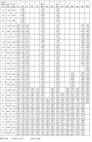 socket sizes chart catink co