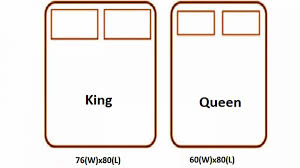 What is the difference between a full size bed and a queen? Queen Vs King Bed What Is The Difference Between A King And Queen Sleep Reports