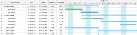 Free Gantt Chart Template For Excel Specific Pert And Gantt