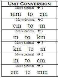 Metric Measurements Conversion Google Search Nursing