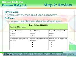 How Do Organ Systems Work Together To Help You Survive