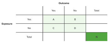 Image result for Contingency Table