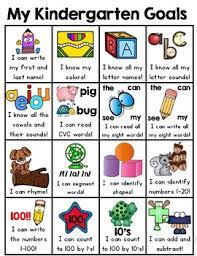 Kindergarten Goals Kindergarten Common Core I Can Statement Overview