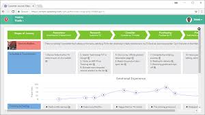 Customer Journey Mapping