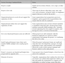 Project manager interview questions #2: Project Manager Business Analyst Are They One Or Two Roles