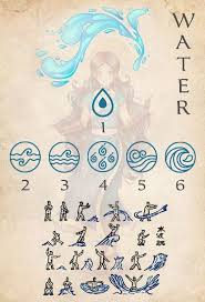 Avatar Elements Dice By Kickstarter Stock Kickstarter In 2020 Avatar The Last Airbender Avatar Tattoo Avatar