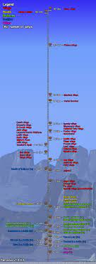 Terraria Jump Height Comparison Infographic Terrarium Terraria Memes Terraria House Ideas
