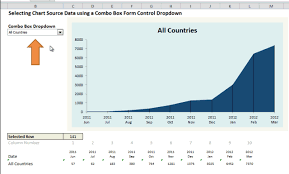 How To Use Drop Down Menus To Make Interactive Charts And