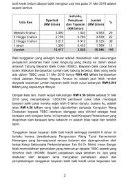 Bfm News On Twitter Other Than Not Returning The Gst Refunds The Previous Government Had Also Not Refunded The Excess Income Tax And Real Property Gains Tax Paid By Taxpayers Totalling Rm16 046