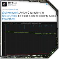 Eve Evolved Low Security Space Has Lost Its Identity But It Can Be Fixed Massively Overpowered
