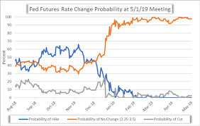 Fed Meeting Usd Dow Reverse On Powell Rhetoric After Fomc