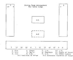 Guidelines For Table Lodge Masonic Grand Lodge Of Maine