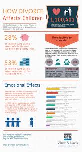 How Divorce Affects Children Divorce And Kids How Divorce Affects Children Divorce