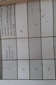 Maybe you would like to learn more about one of these? Bahasa Inggris Kelas X Kurikulum 2013 Hal 6 Brainly Co Id