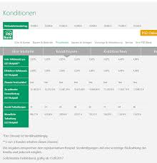 Termine nach absprache von montag bis freitag zwischen 9 und 18 uhr. Psd Privatkredit 2021 Erfahrungen Vergleich