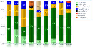 Manufacturing Oee Metrics Reports Iiot Charts