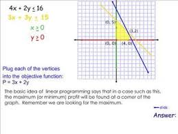 Linear Programming Lesson Linear Programming Lesson Word Problems