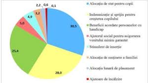 Pentru a vedea exact legatura intre accesul la retele sociale si productivitatea muncii a fost realizat la sfarsitul lui 2011 un infografic de socialcast. Preturi Ca In Europa Salarii Ca In Romania Avem Printre Cele Mai Mari PreÅ£uri La Mancare Si Haine Din ToatÄƒ Uniunea EuropeanÄƒ Video Mitul Asistatilor Social Demolat De Statistica Companiile Franceze