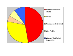 file day co sd pie chart no text version pdf wikimedia commons