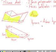 Prismes