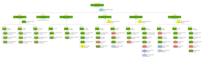 Indian Army Structure Commands Organisation Roles Coas