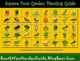 Southern California Garden Guide Basic Gardening