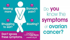 Ovarian cancer is 1 of the most common malignancies in the female reproductive system. Ovarian Cancer Awareness Month 2021 Healthwatch Sandwell