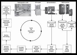 flowchart shows flow of information for computed radiography