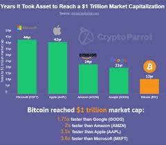 Simulator for cryptocurrency trading ??? You Re A Moron If You Sell Your Apple Stocks And Bitcoin Because Ambcrypto