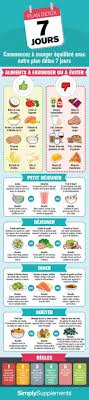 Plan Detox 7 Jours Repas Pour Maigrir Detox Plan Detox 7 Jours