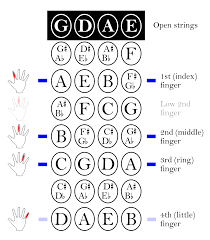 position music wikipedia