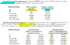 73 explanatory saber conjugation chart