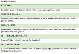 Kufiri Shqiperi Greqi Duhet Matane Janines Sot 97 Vjet Nga Vrasja E Gjeneralit Italian Telini Gazeta Fjala