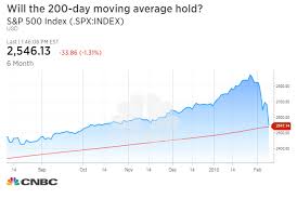 Us Stock Markets Set To Rally At The Open After Dow Plummets