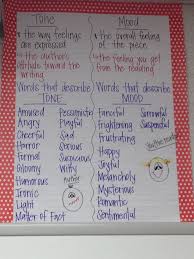 word choice and tone anchor chart tone and mood reading