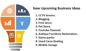 New Upcoming Business Ideas In India Upcoming Business Ideas New Business Ideas Franchise Business Opportunities