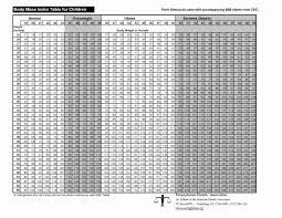 height weight flow charts