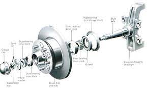 Do Your Wheel Bearings Need Replacing The Filter Blog Micksgarage