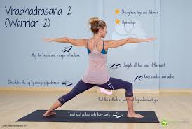 Breaking Down The Pose Virabhadrasana Ii Warrior 2 Yoga Anatomy Yoga Guide Yoga Pilates