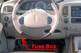 My back window open what should i do. Fuse Box Diagram Lincoln Navigator 1998 2002