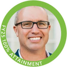 Levers for Biological Progress