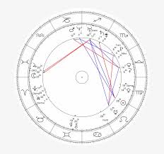 birth chart sidereal and tropical astrology 676x686 png